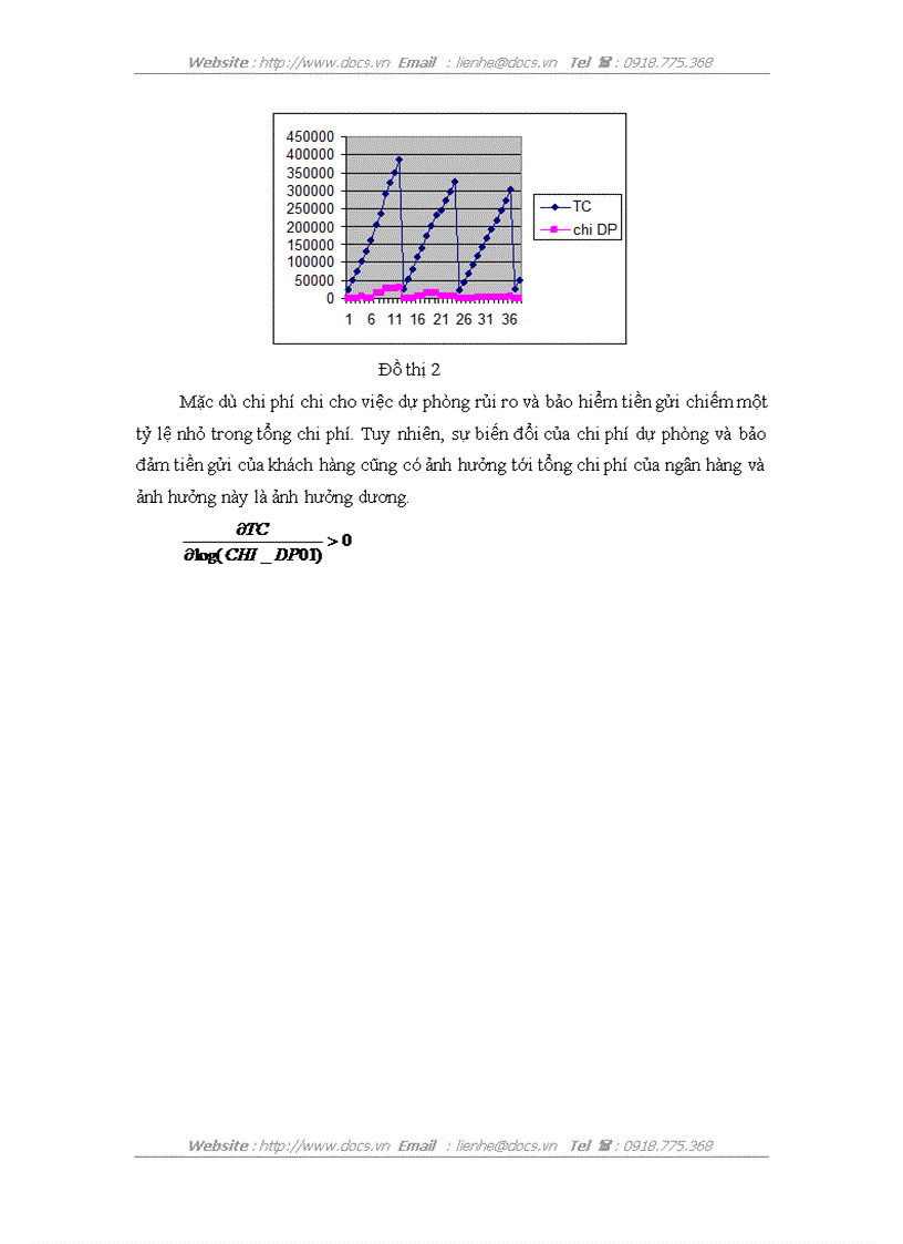 image for page Ứng dụng mô hình chi phí ngân hàng với sự trợ giúp của phần mềm Eviews tại ngânhàng NHTMCP Công Thương VietinBank Hoàn Kiếm