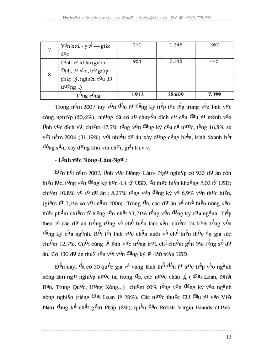 image for page FDI vào Việt Nam 20 năm đổi mới