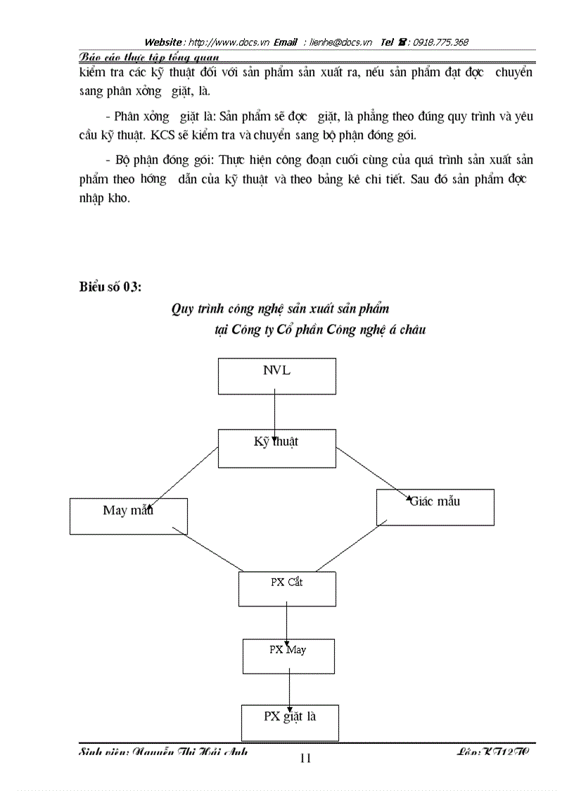 image for page Báo cáo Tại Công ty CP công nghiệp Á Châu lt KT gt