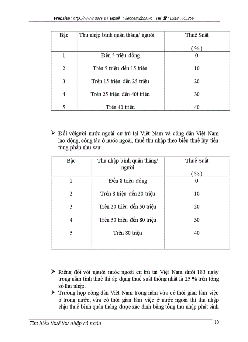 image for page Tìm hiểu thuế thu nhập cá nhân