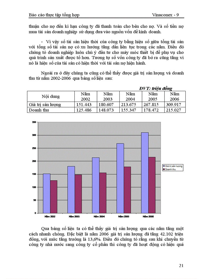 image for page Phân tích kết quả sản xuất kinh doanh của Công ty xây dựng số 9 trong những năm gần đây