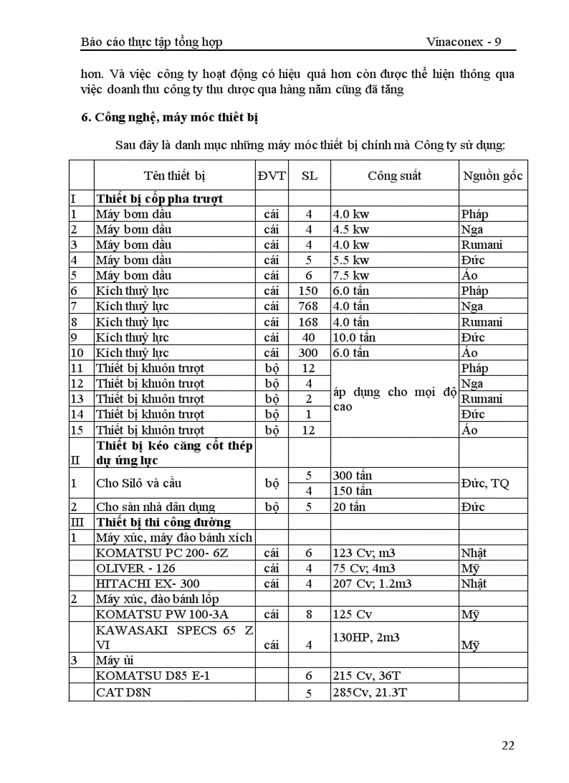 image for page Phân tích kết quả sản xuất kinh doanh của Công ty xây dựng số 9 trong những năm gần đây