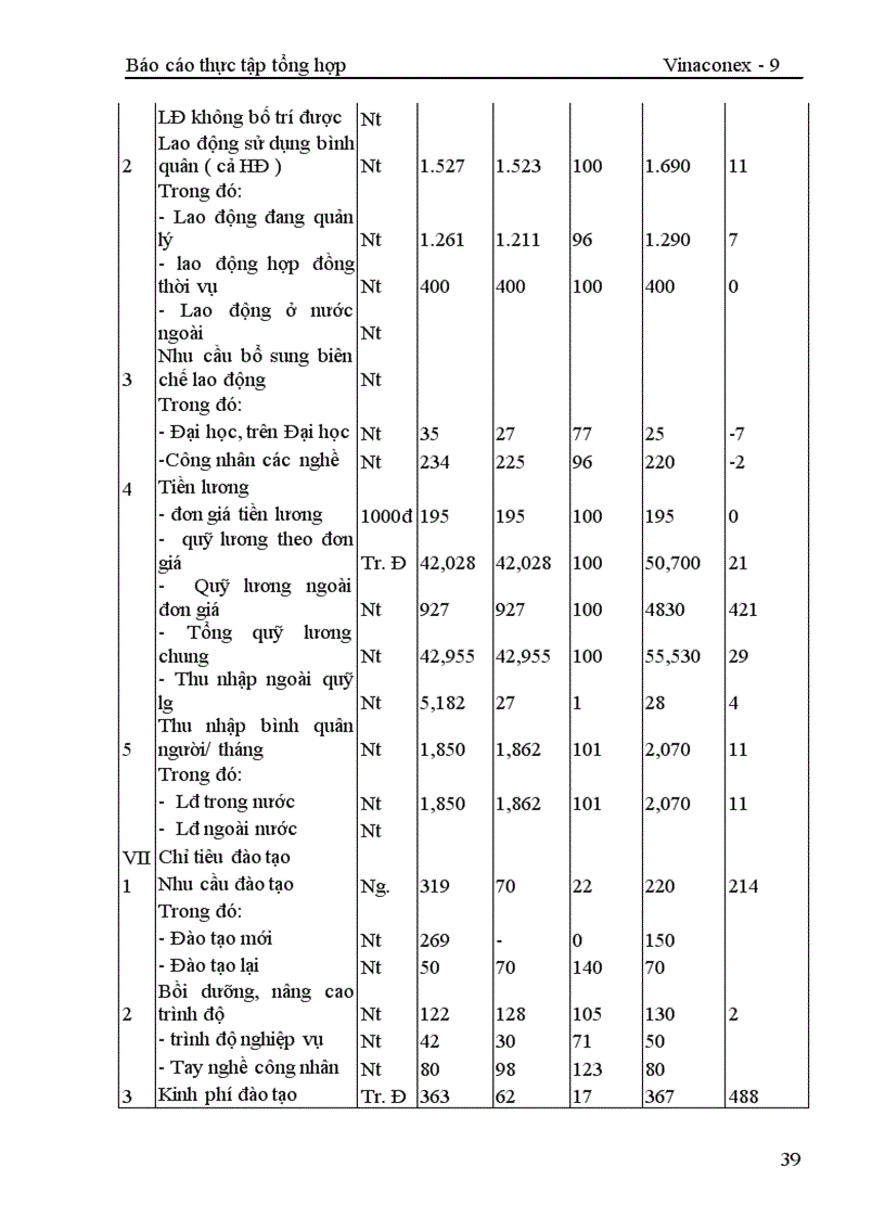 image for page Phân tích kết quả sản xuất kinh doanh của Công ty xây dựng số 9 trong những năm gần đây