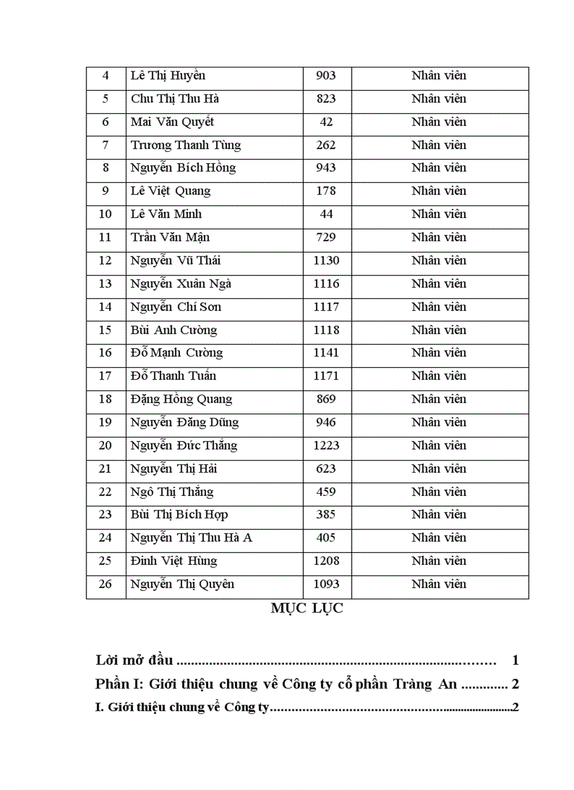 image for page Phân tích Tình hình sản xuất kinh doanh của Công ty cổ phần Tràng An trong thời gian vừa qua 2000 2005