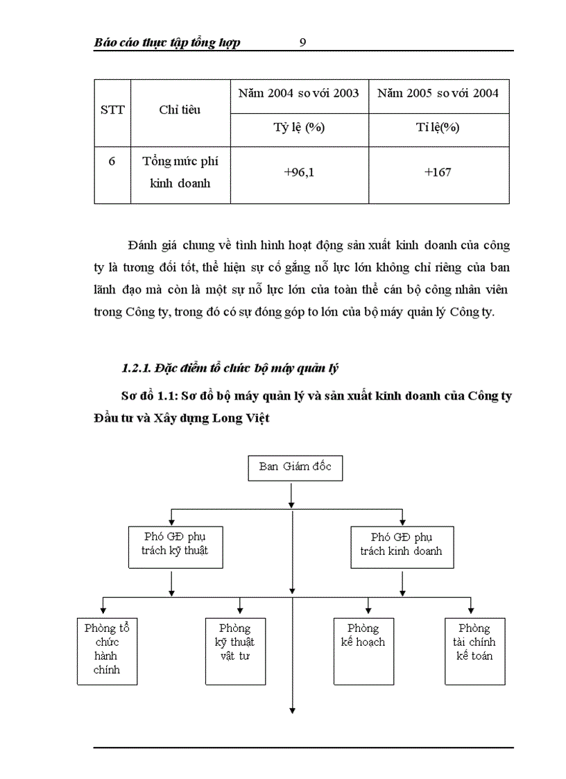 image for page Một số phần hành kế toán chủ yếu tại công ty TNHH Đầu tư và Xây dựng Long Việt