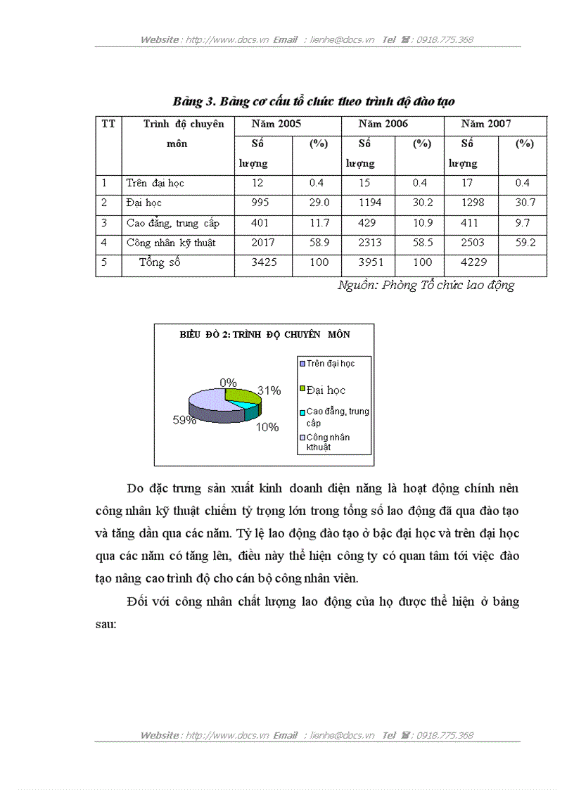 image for page Hoàn thiện công tác tiền lương tại Công ty Điện lực Thành phố Hà Nội