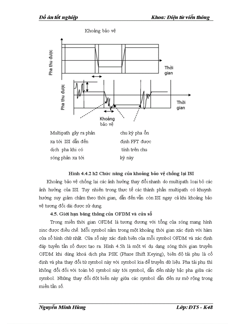 image for page Ứng dụng của điều chế ofdm trong kỹ thuật viễn thông
