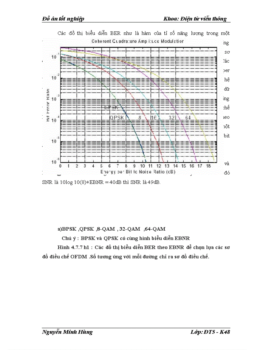 image for page Ứng dụng của điều chế ofdm trong kỹ thuật viễn thông