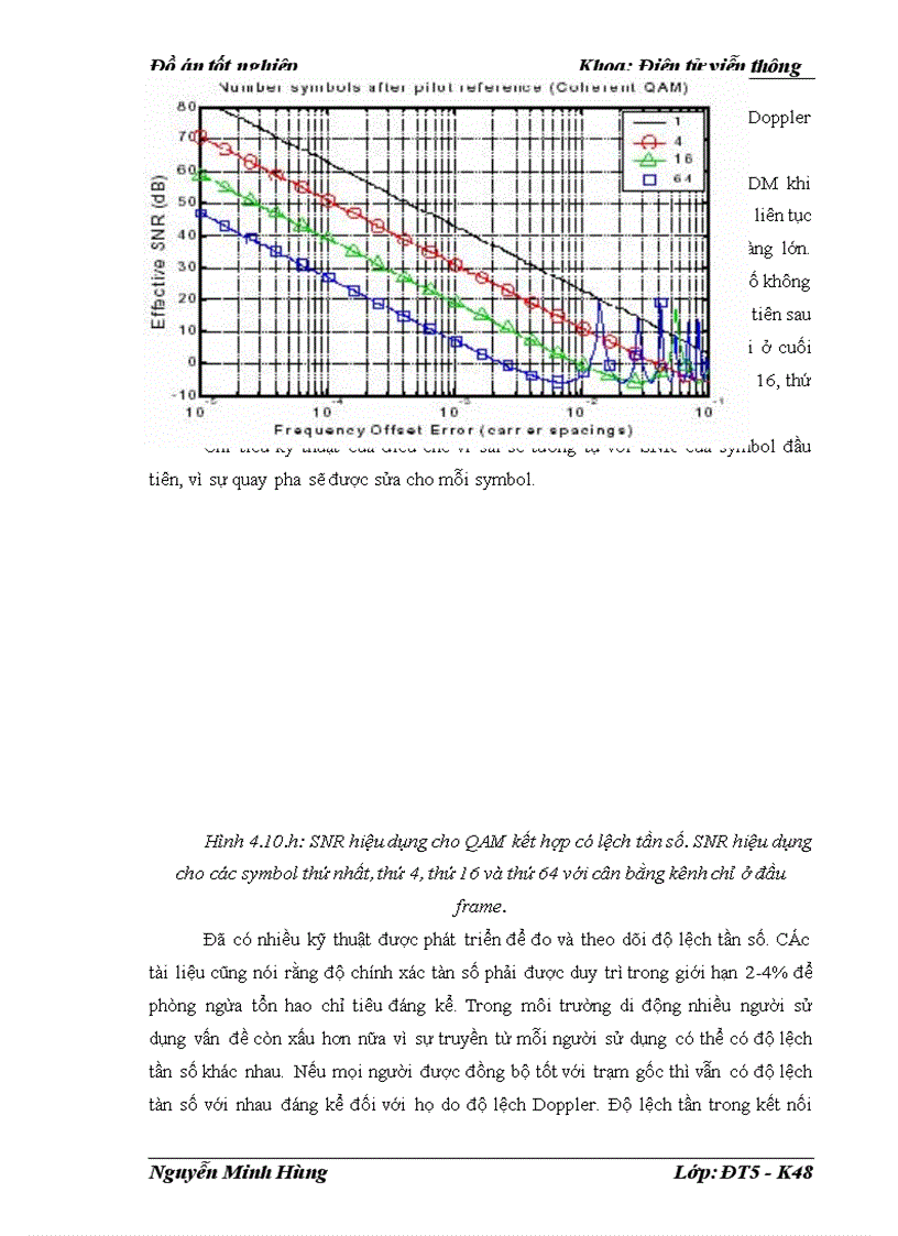 image for page Ứng dụng của điều chế ofdm trong kỹ thuật viễn thông