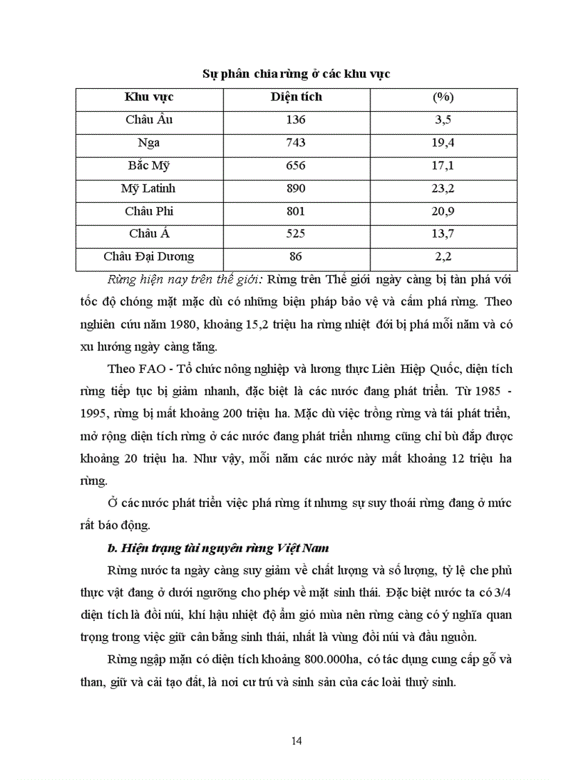 image for page Mối quan hệ giữa dân số tài nguyên môi trường