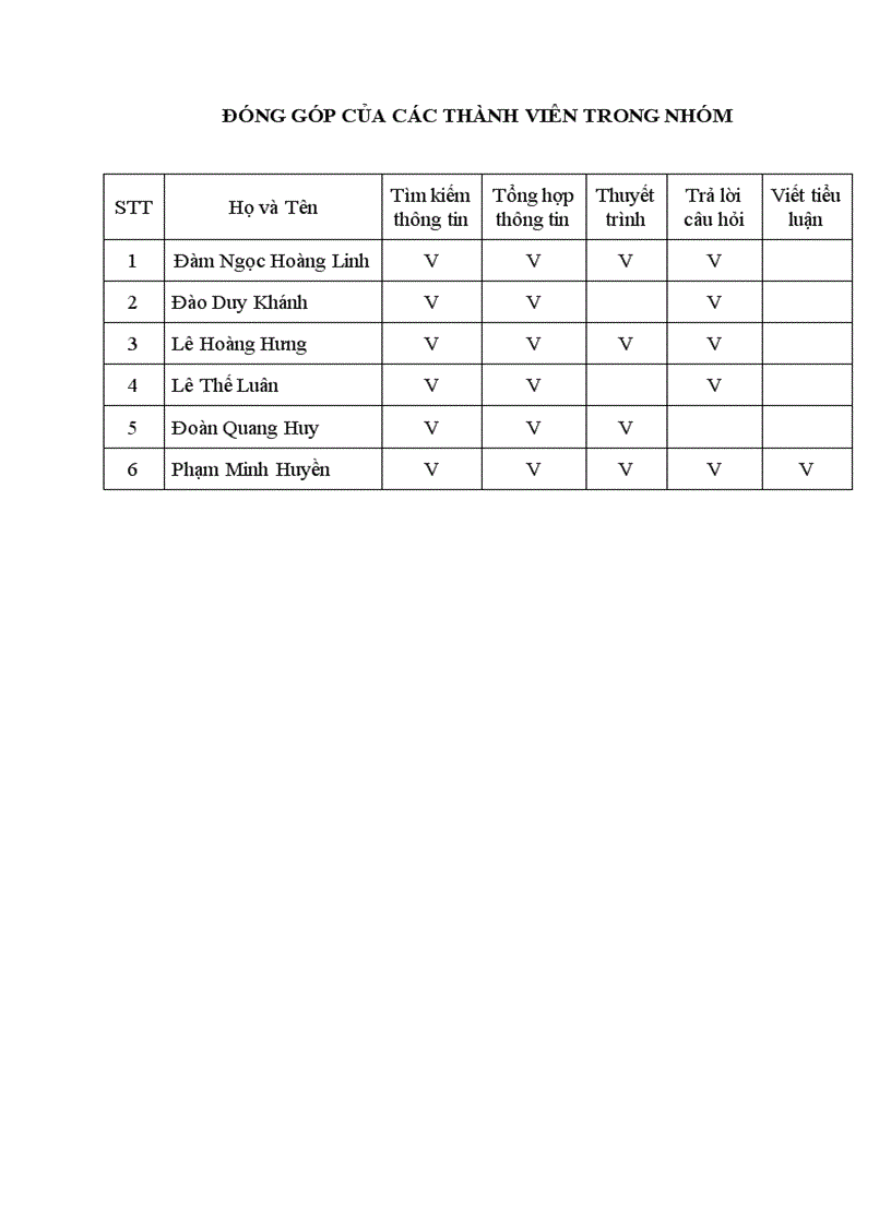 image for page Mối quan hệ giữa dân số tài nguyên môi trường