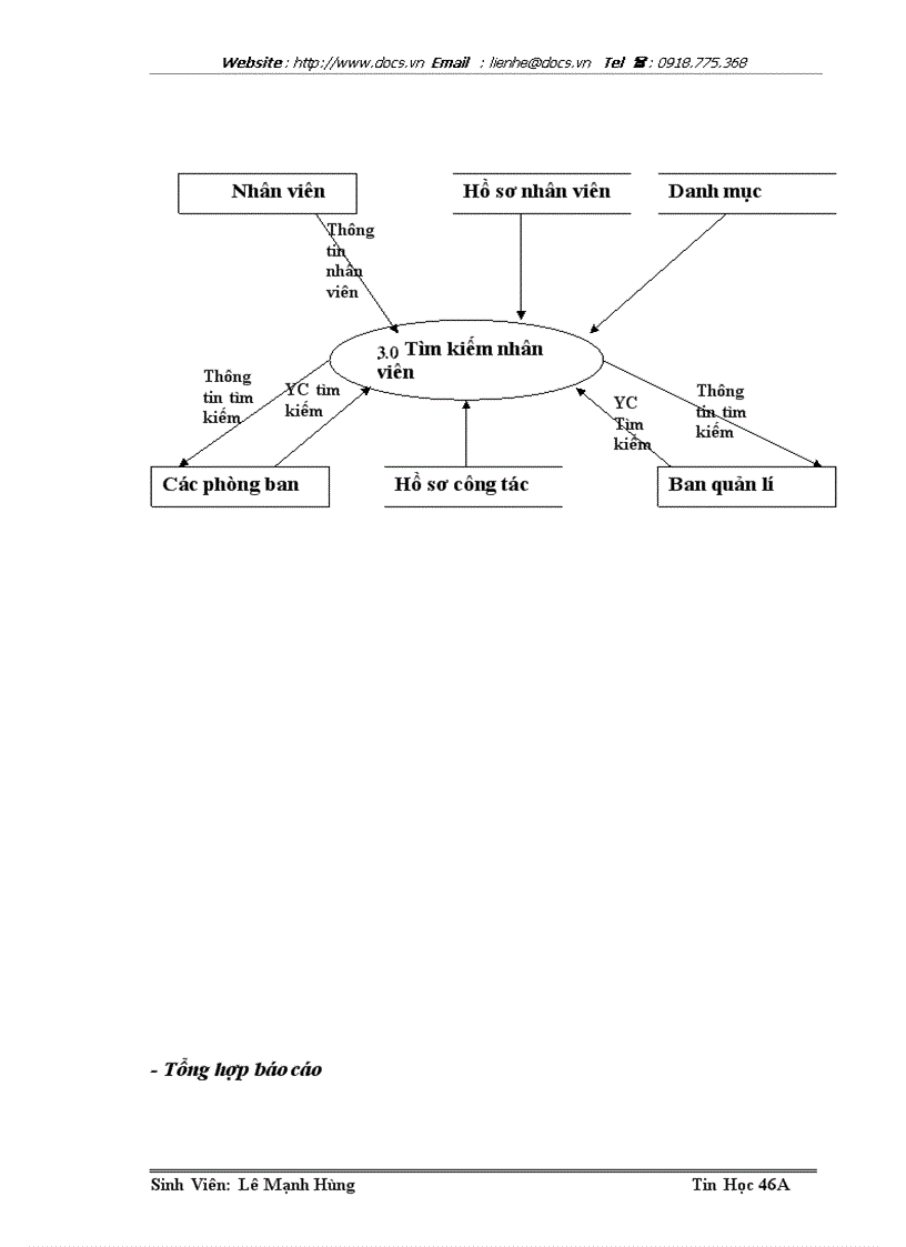 image for page Phân tích thiết kế hệ thống quản lý nhân sự tại Công ty CP phần mềm quản trị Doanh nghiệp Cybersoft