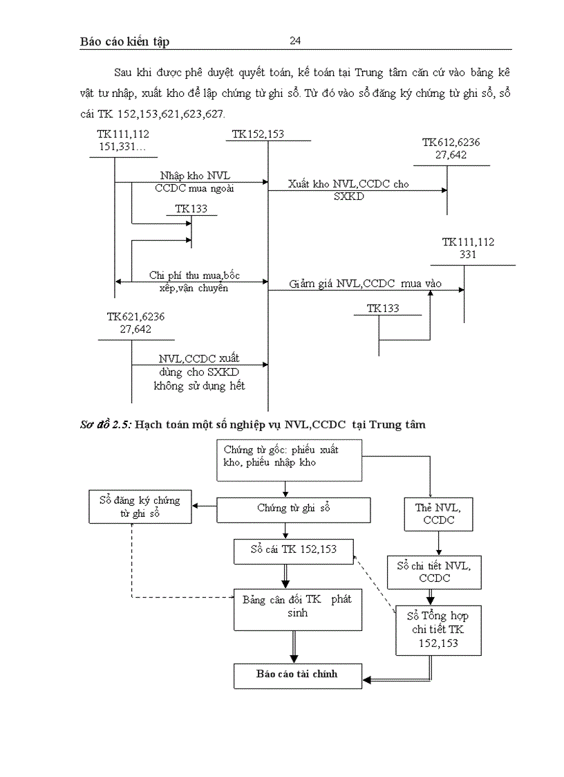 image for page Tổ chức bộ máy và bộ sổ kế toán của Trung tâm Tư vấn Đầu tư và Xây dựng