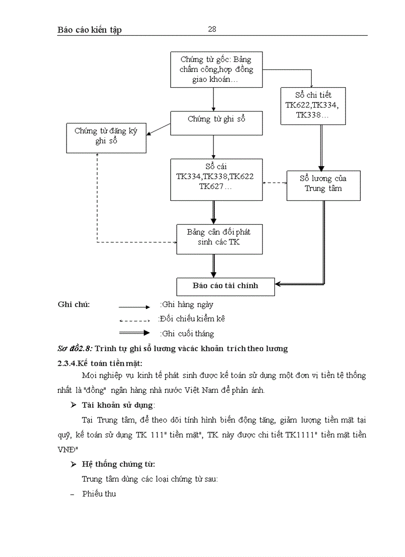 image for page Tổ chức bộ máy và bộ sổ kế toán của Trung tâm Tư vấn Đầu tư và Xây dựng