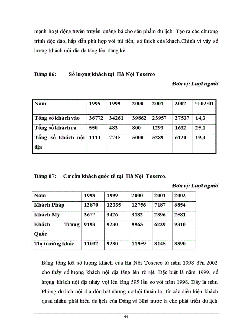 image for page Một số giải pháp nhằm nâng cao hiệu quả của việc thu hút khách du lịch nội địa tại công ty du lịch hà nội