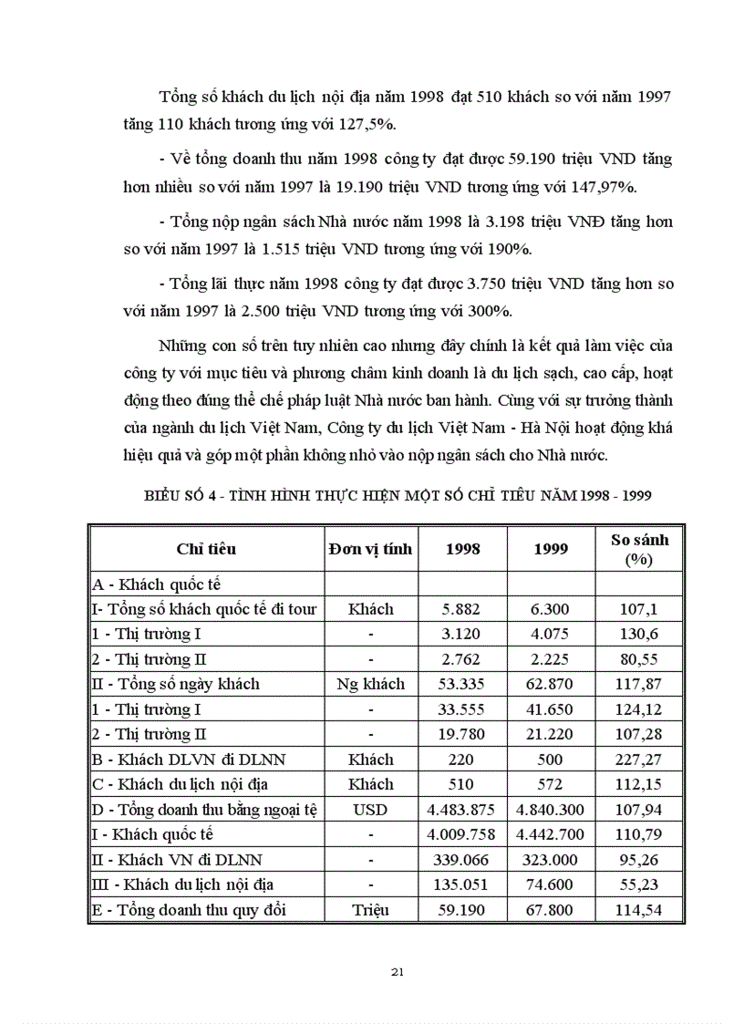 image for page Thực trạng hoạt động kinh doanh du lịch lữ hành của công ty du lịch Việt Nam Hà Nội