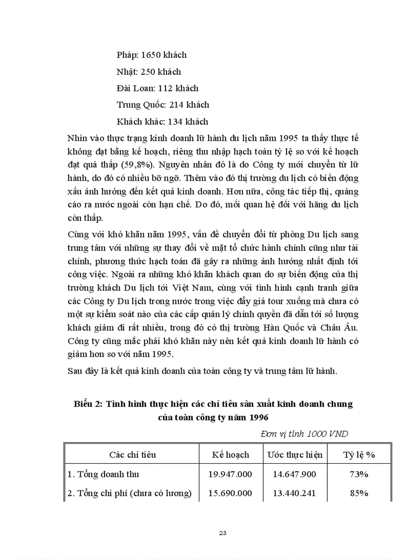 image for page Thực trạng về chính sách giá trong kinh doanh lữ hành ở công ty Du lịch dịch vụ Tây Hồ