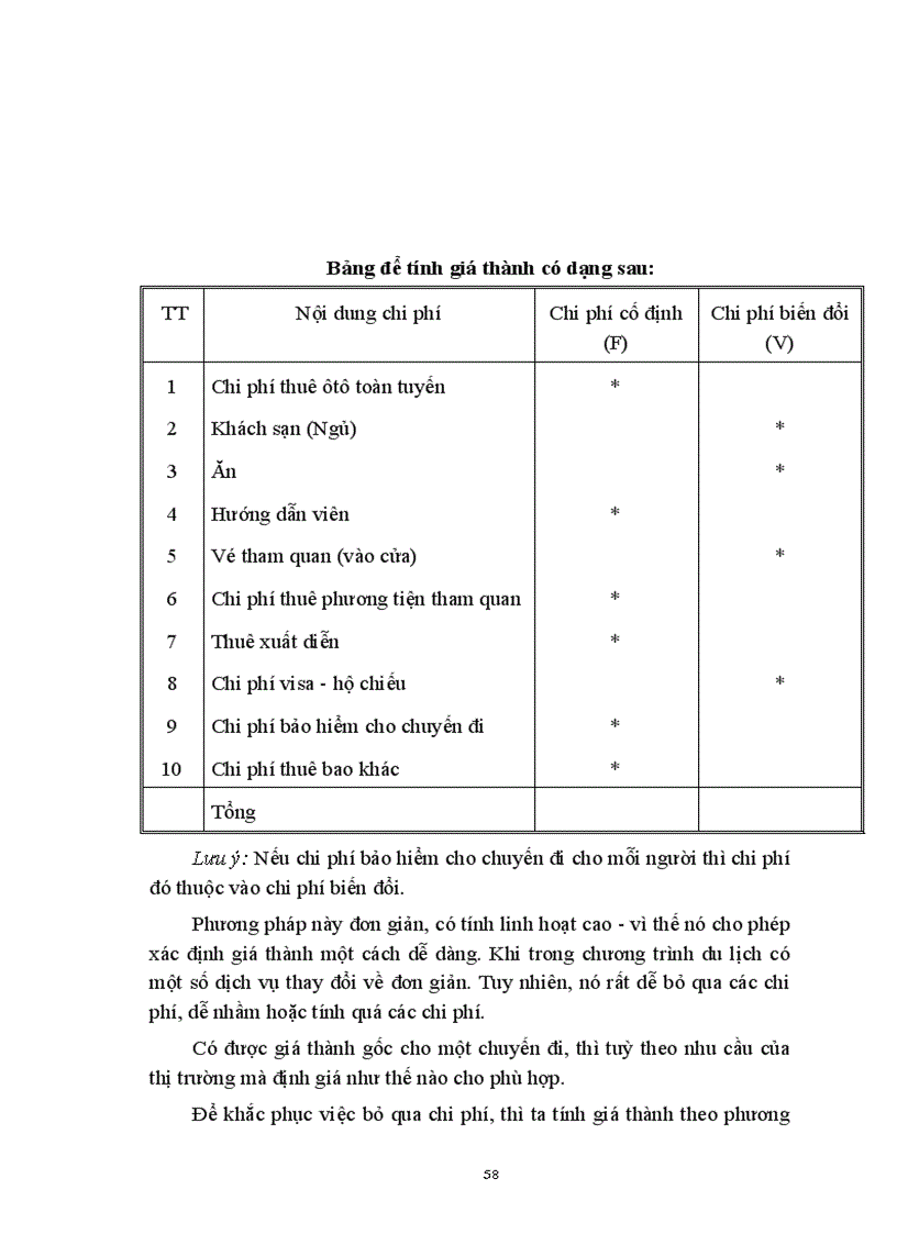 image for page Thực trạng về chính sách giá trong kinh doanh lữ hành ở công ty Du lịch dịch vụ Tây Hồ