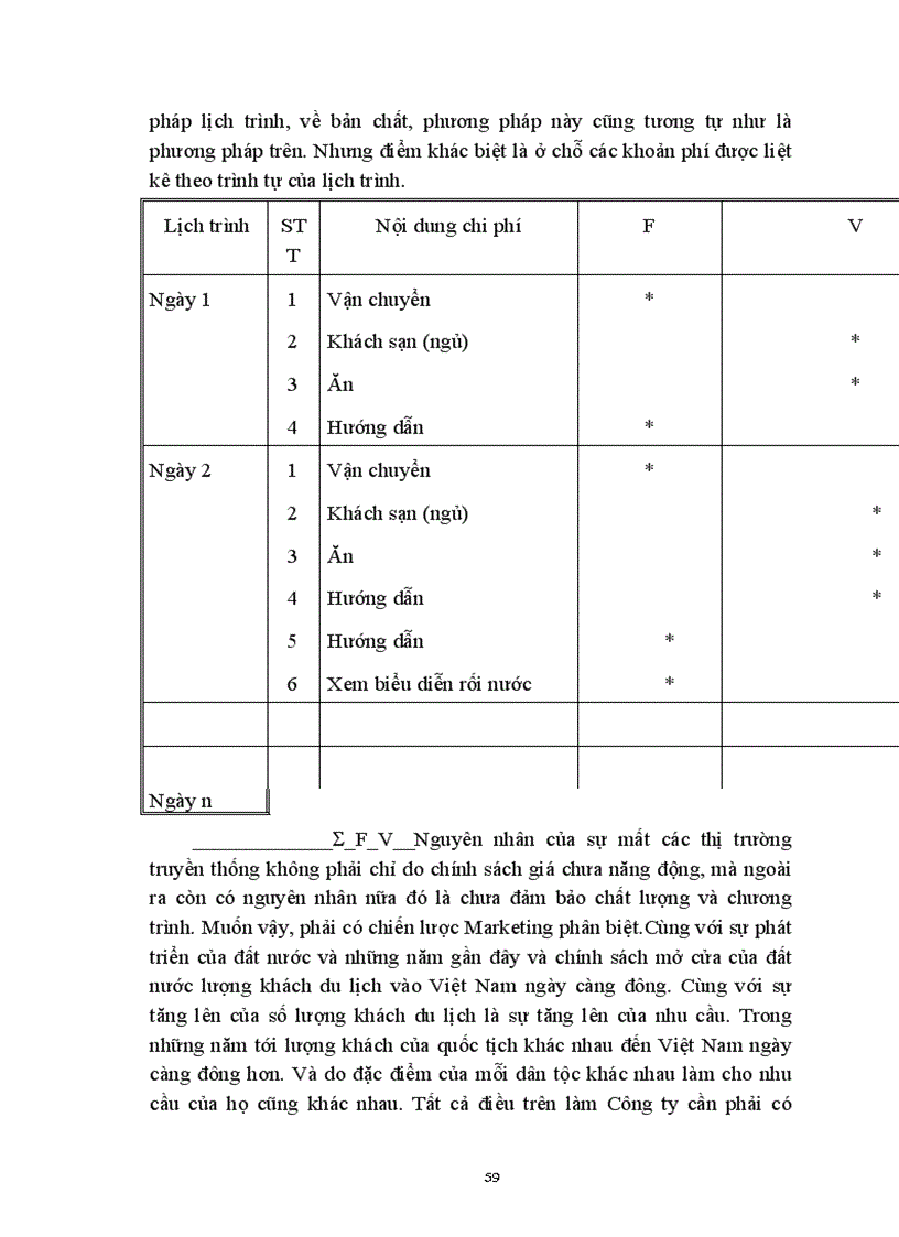 image for page Thực trạng về chính sách giá trong kinh doanh lữ hành ở công ty Du lịch dịch vụ Tây Hồ