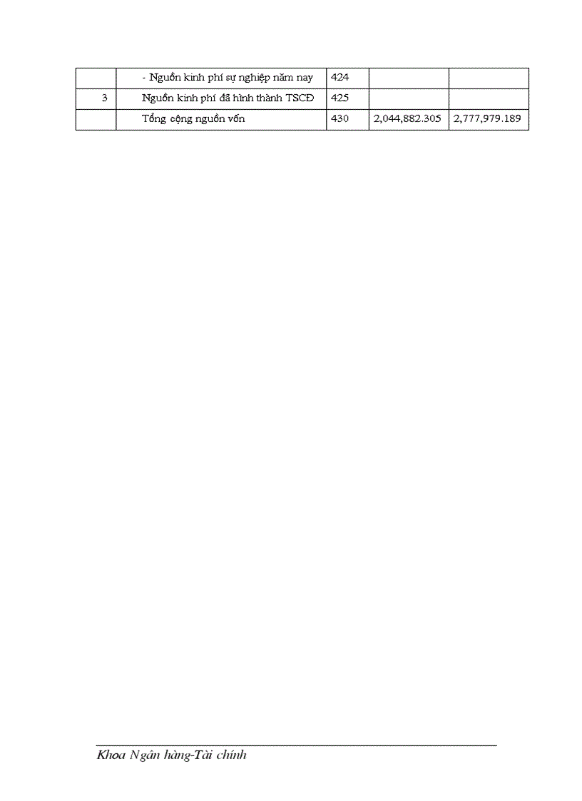 image for page Nâng cao hiệu quả bảo đảm tiền vay bằng tài sản cầm cố thế chấp tại Sở Giao dịch 1 ngânhàng NHTMCP Công Thương VietinBank Việt Nam