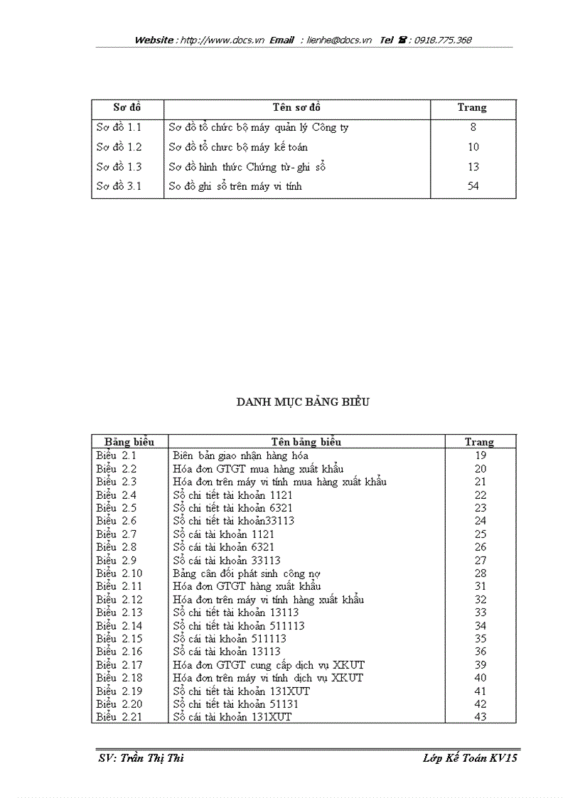 image for page Hoàn thiện kế toán lưu chuyển hàng xuất khẩu tại Công ty xuất nhập khẩu Intimex