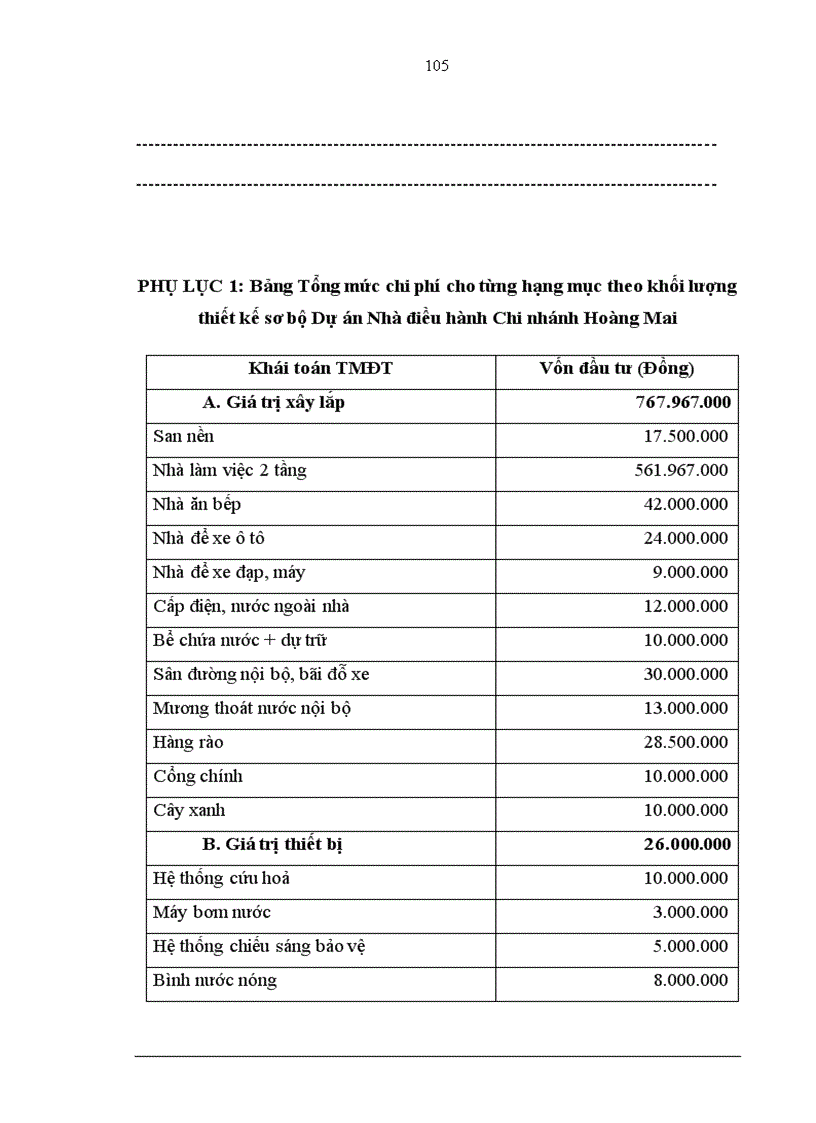 image for page Hoàn thiện công tác lập dự án đầu tư tại Công ty cổ phần Vật tư Vận tải xi măng