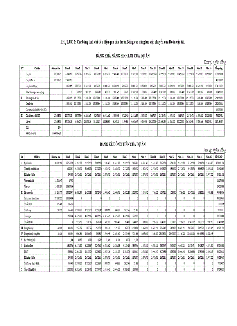 image for page Hoàn thiện công tác lập dự án đầu tư tại Công ty cổ phần Vật tư Vận tải xi măng