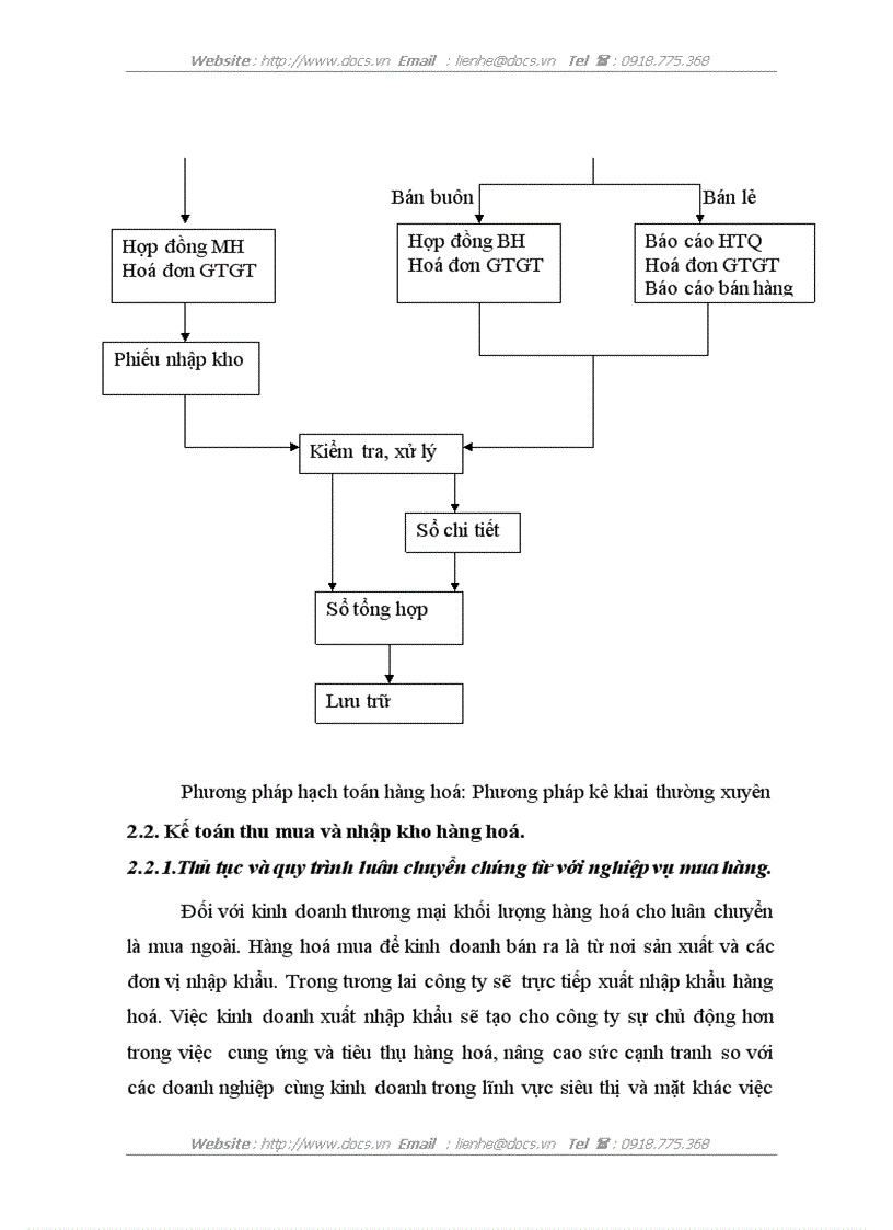 image for page Hoàn thiện hạch toán bán hàng và xác định kết quả bán hàng tại Công ty Cổ phần Siêu thị và Xuất nhập khẩu Thương mại Việt Nam