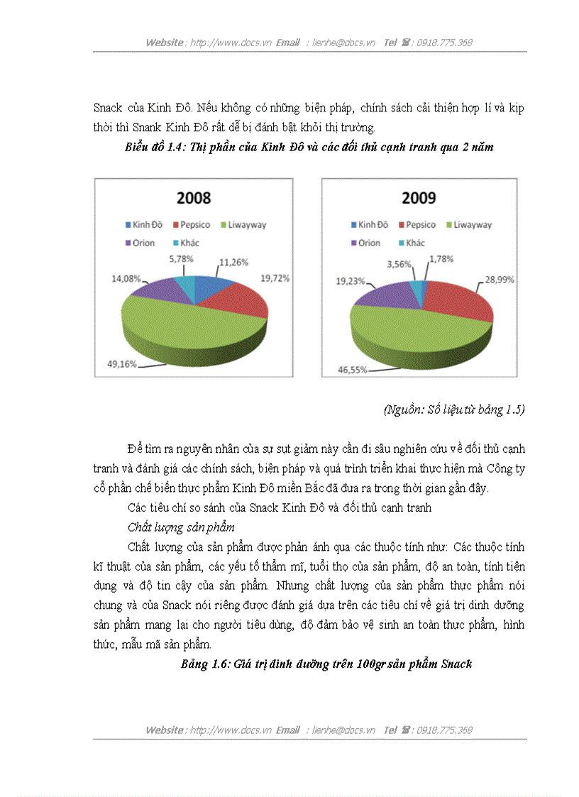 image for page Đẩy mạnh tiêu thụ sản phẩm Snack của Công ty cổ phần chế biến thực phẩm Kinh Đô miền Bắc trên thị trường Hà Nội
