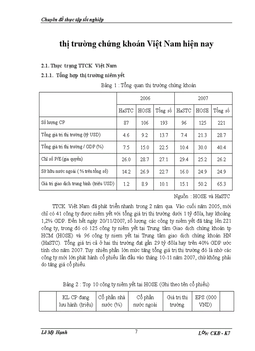 image for page Phân tích những ảnh hưởng gây ra sự đi xuống của thị trường chứng khoán Việt Nam đầu năm 2008 dựa trên phân tích nền kinh tế