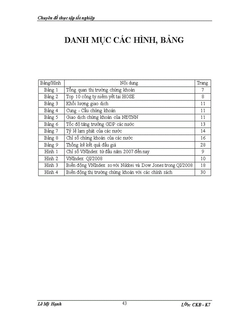 image for page Phân tích những ảnh hưởng gây ra sự đi xuống của thị trường chứng khoán Việt Nam đầu năm 2008 dựa trên phân tích nền kinh tế