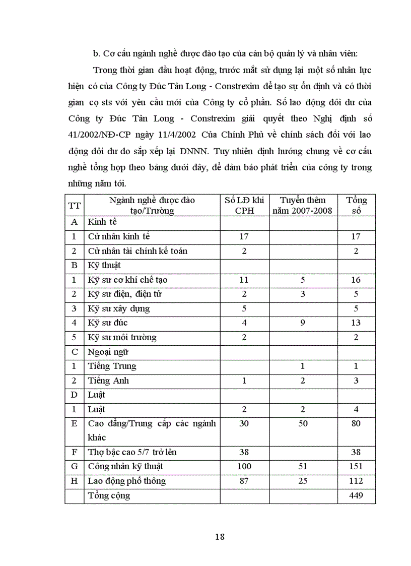 image for page Phân tích tình hình sản xuất kinh doanh của công ty đức tân long trong những năm gần đây