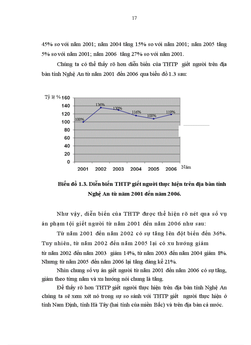 image for page Đấu tranh phòng chống tội giết người trên địa bàn tỉnh Nghệ An