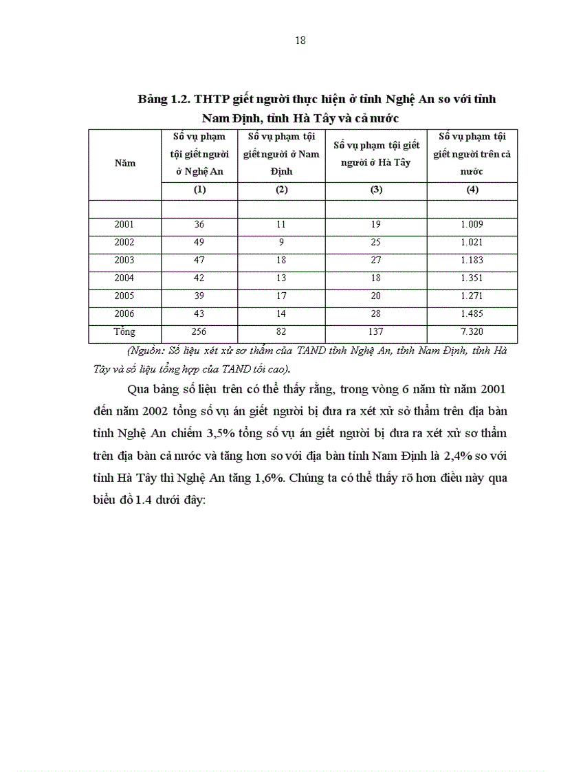 image for page Đấu tranh phòng chống tội giết người trên địa bàn tỉnh Nghệ An