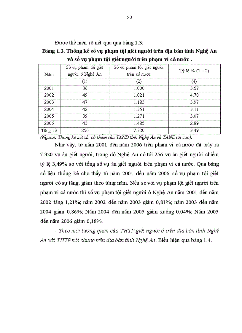 image for page Đấu tranh phòng chống tội giết người trên địa bàn tỉnh Nghệ An