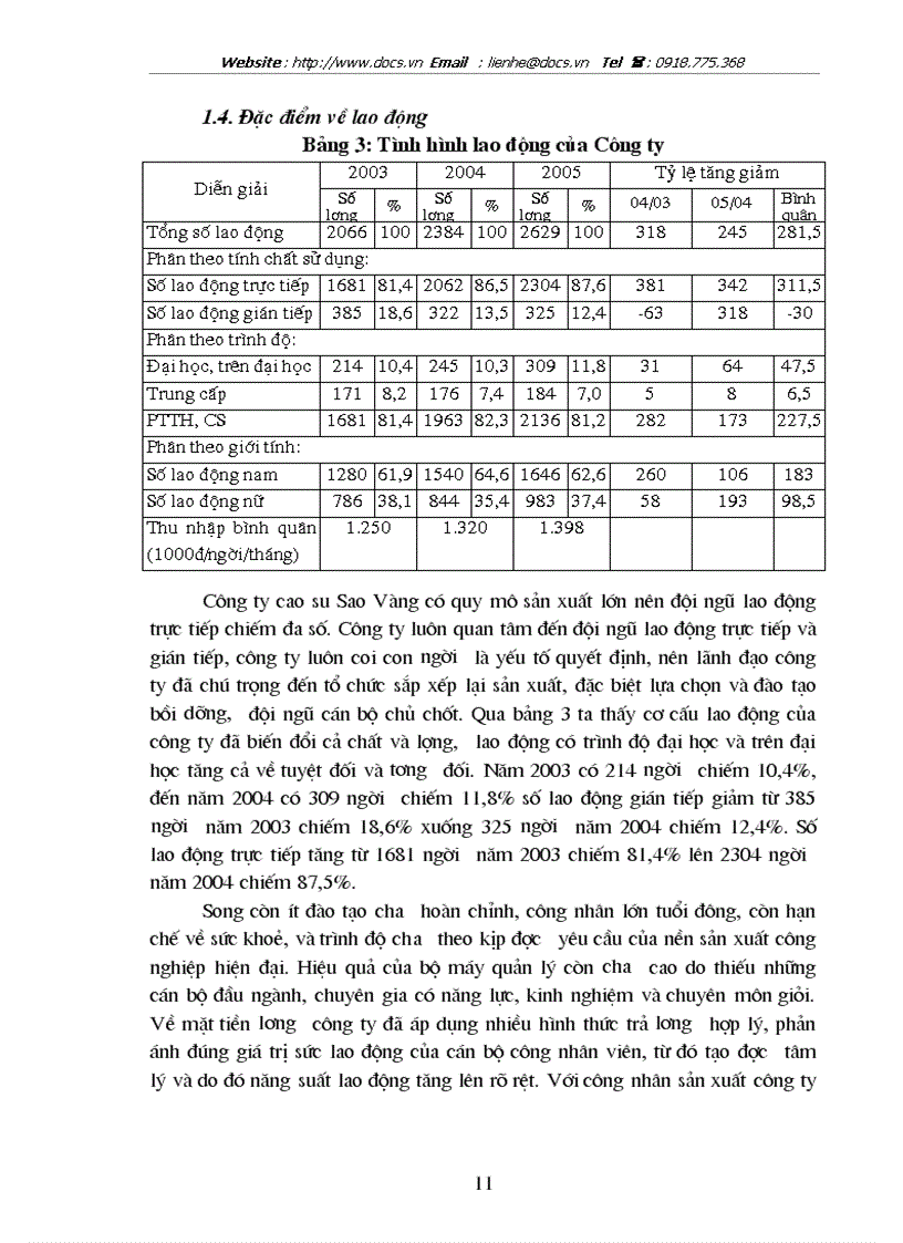 image for page Một số giải pháp nhằm nâng cao hiệu quả sản xuất kinh doanh của Công ty Cao su Sao vàng Hà Nội