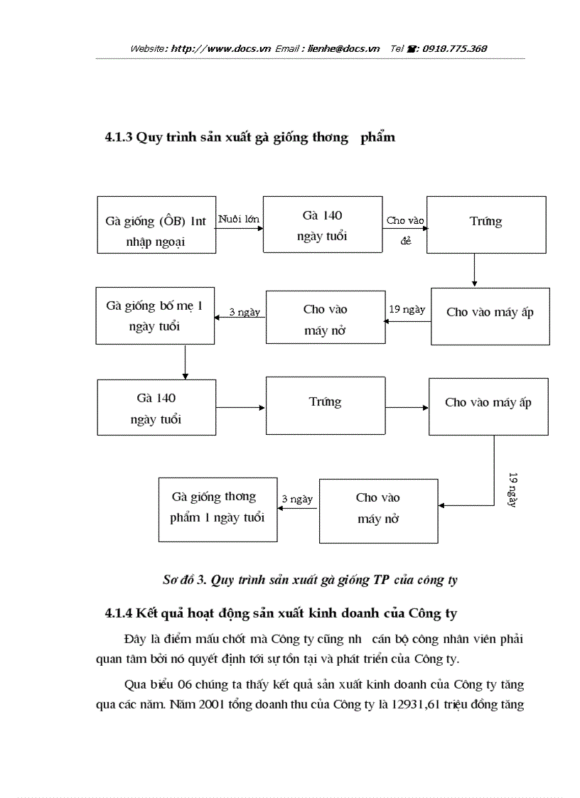 image for page Nghiên cứu tình hình tiêu thụ sản phẩm gà giống thương phẩm tại Công ty giống gia cầm Lương Mỹ Chương mỹ Hà Tây