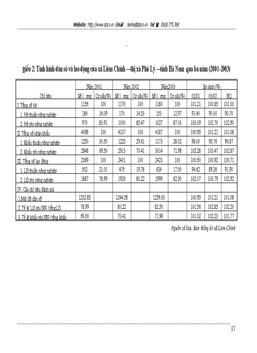 image for page Nghiên cứu thực trạng và đề xuất được một số giải pháp cho sự phát triển của các ngành nghề hộ nông dân trên địa bàn xã Liêm Chính Thị xã Phủ Lý