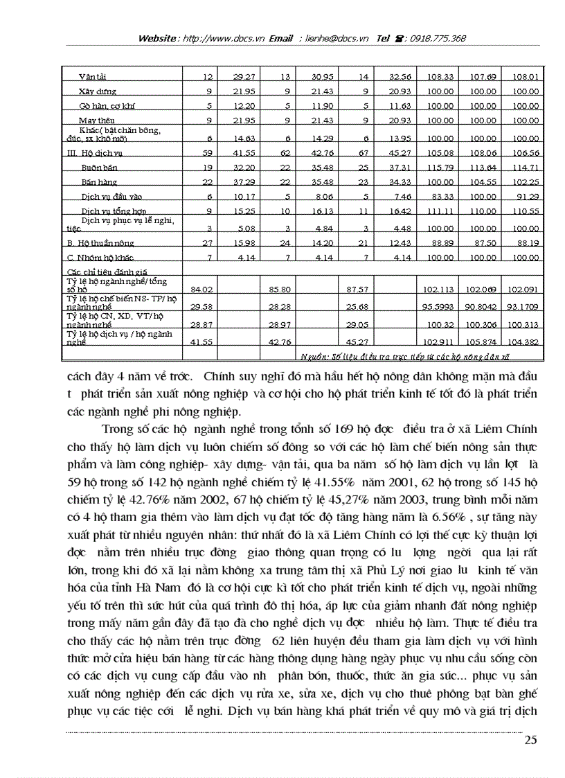 image for page Nghiên cứu thực trạng và đề xuất được một số giải pháp cho sự phát triển của các ngành nghề hộ nông dân trên địa bàn xã Liêm Chính Thị xã Phủ Lý