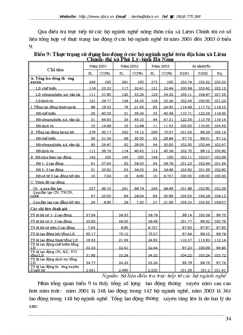 image for page Nghiên cứu thực trạng và đề xuất được một số giải pháp cho sự phát triển của các ngành nghề hộ nông dân trên địa bàn xã Liêm Chính Thị xã Phủ Lý