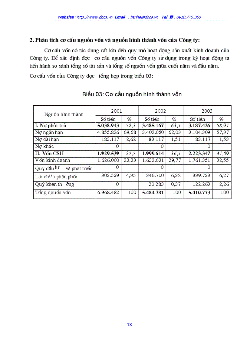 image for page Nghiên cứu tình hình quản lý và sử dụng vốn lưu động tại Công ty cổ phần Chương Dương Hà Nội