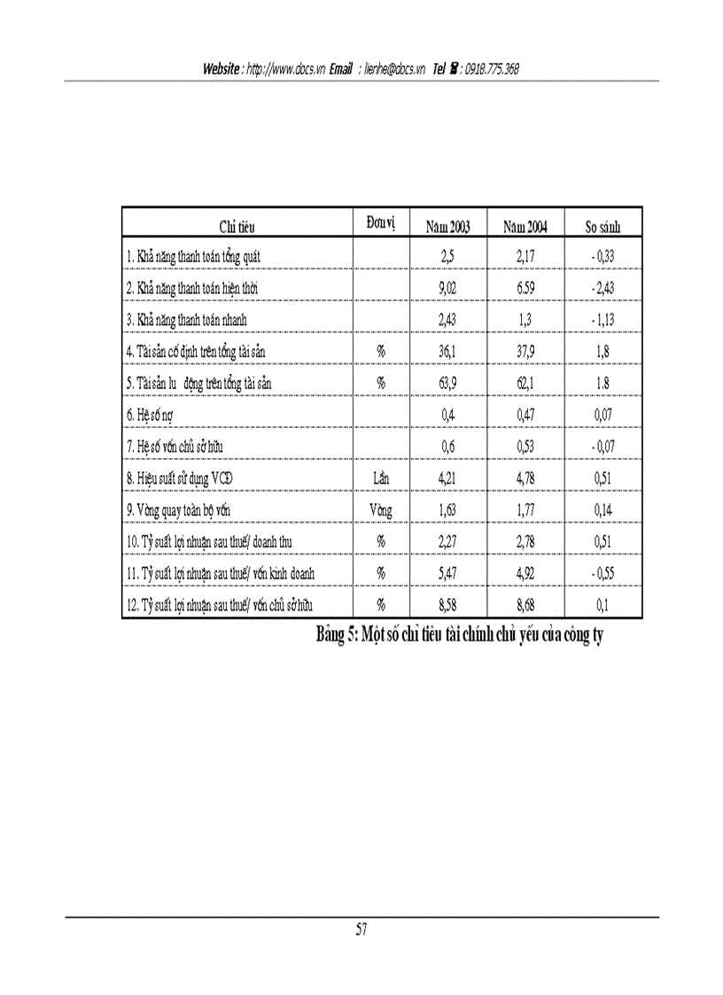 image for page Các giải pháp chủ yếu để góp phần đẩy mạnh công tác tiêu thụ sản phẩm và tăng doanh thu tại công ty Điện Cơ Thống Nhất