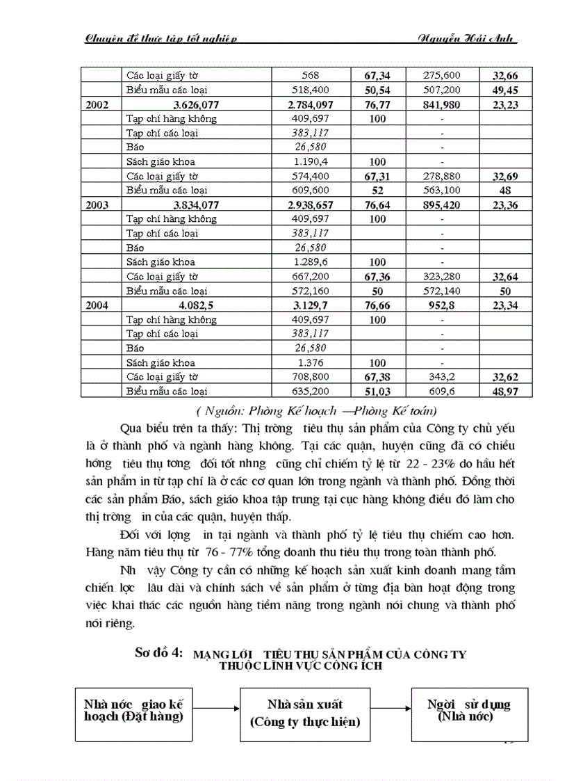 image for page Giải pháp đẩy mạnh tiêu thụ sản phẩm của Công ty DAD