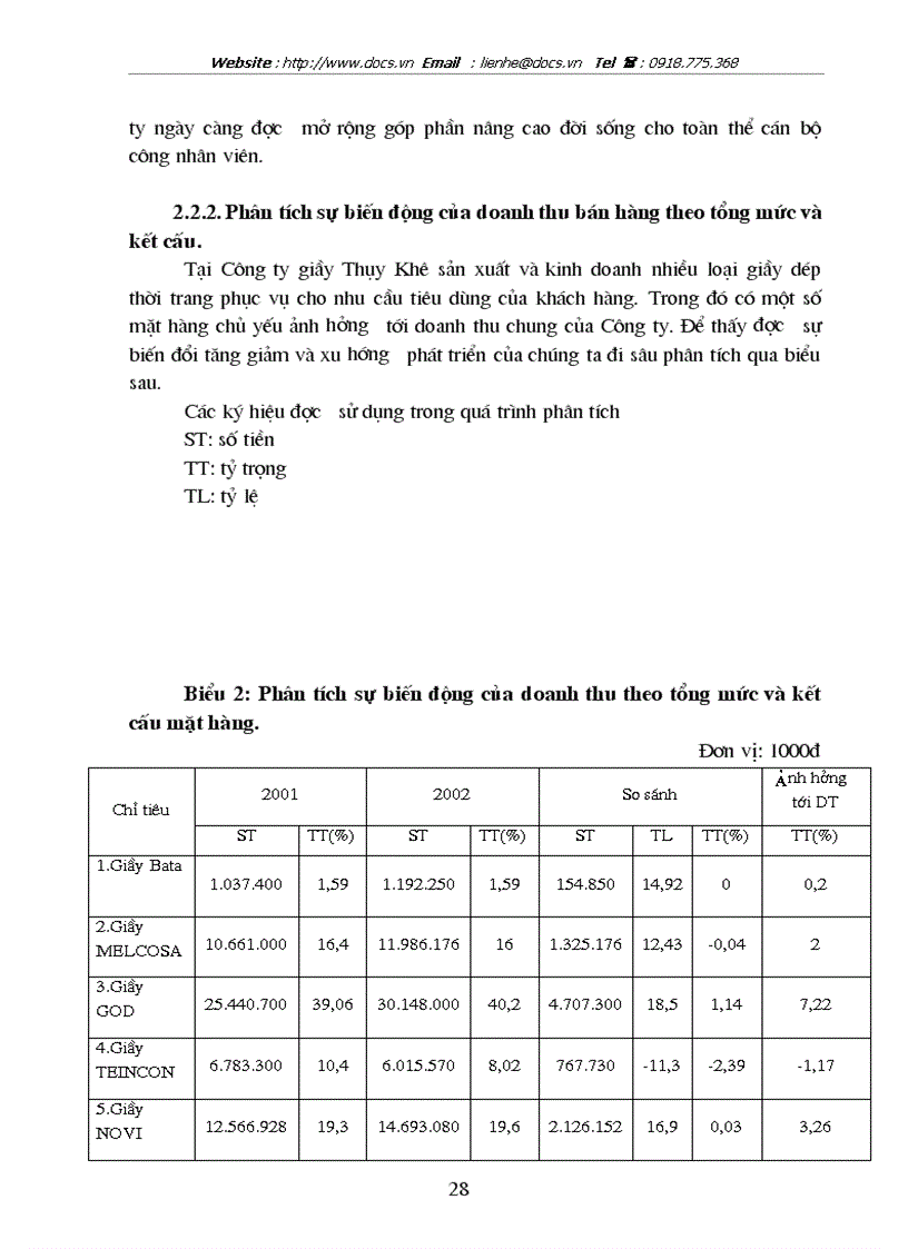 image for page Phân tích tình hình thực hiện doanh thu bán hàng tại Công ty giầy Thuỵ Khuê