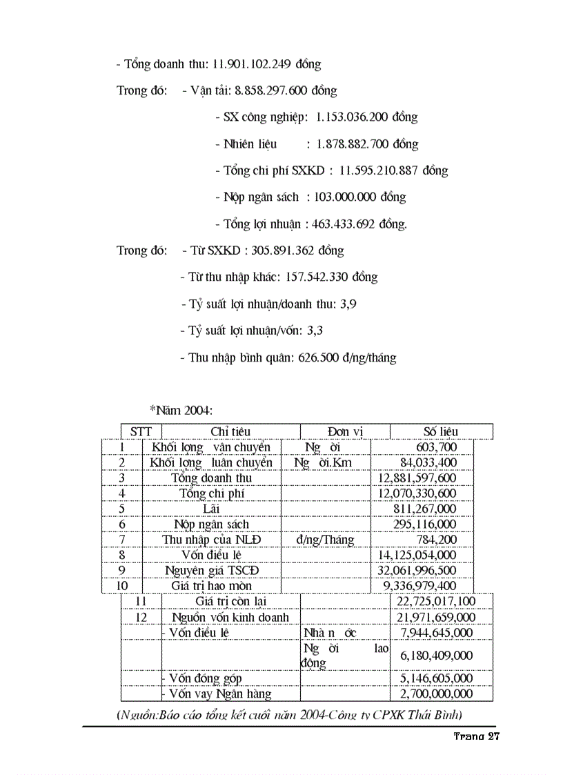 image for page Các giải pháp cạnh tranh nhằm nâng cao hiệu quả SXKD vận tải ở Công ty Cổ phần xe khách Thái Bình