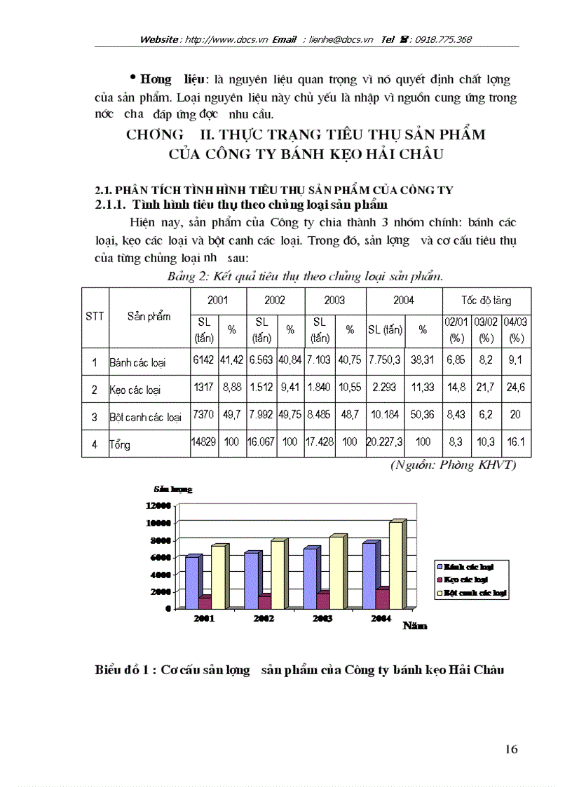 image for page Biện pháp đẩy mạnh hoạt động tiêu thụ sản phẩm ở Công ty bánh kẹo Hải Châu