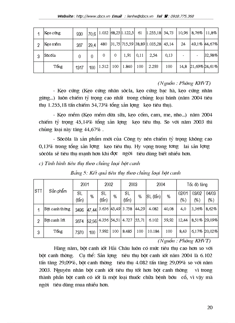 image for page Biện pháp đẩy mạnh hoạt động tiêu thụ sản phẩm ở Công ty bánh kẹo Hải Châu