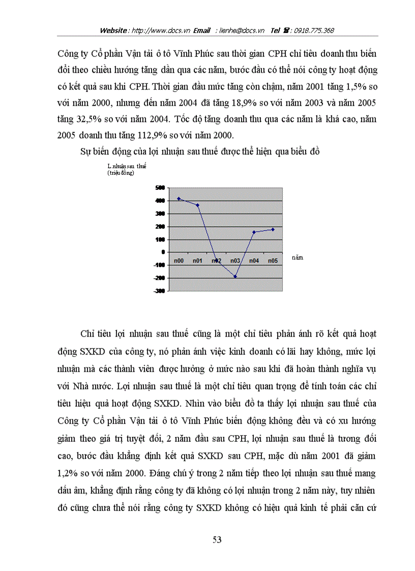 image for page Một số giải pháp nhằm góp phần nâng cao hiệu quả hoạt động sản xuất kinh doanh của Công ty Cổ phần Vận tải ô tô Vĩnh Phúc giai đoạn hậu cổ phần hoá