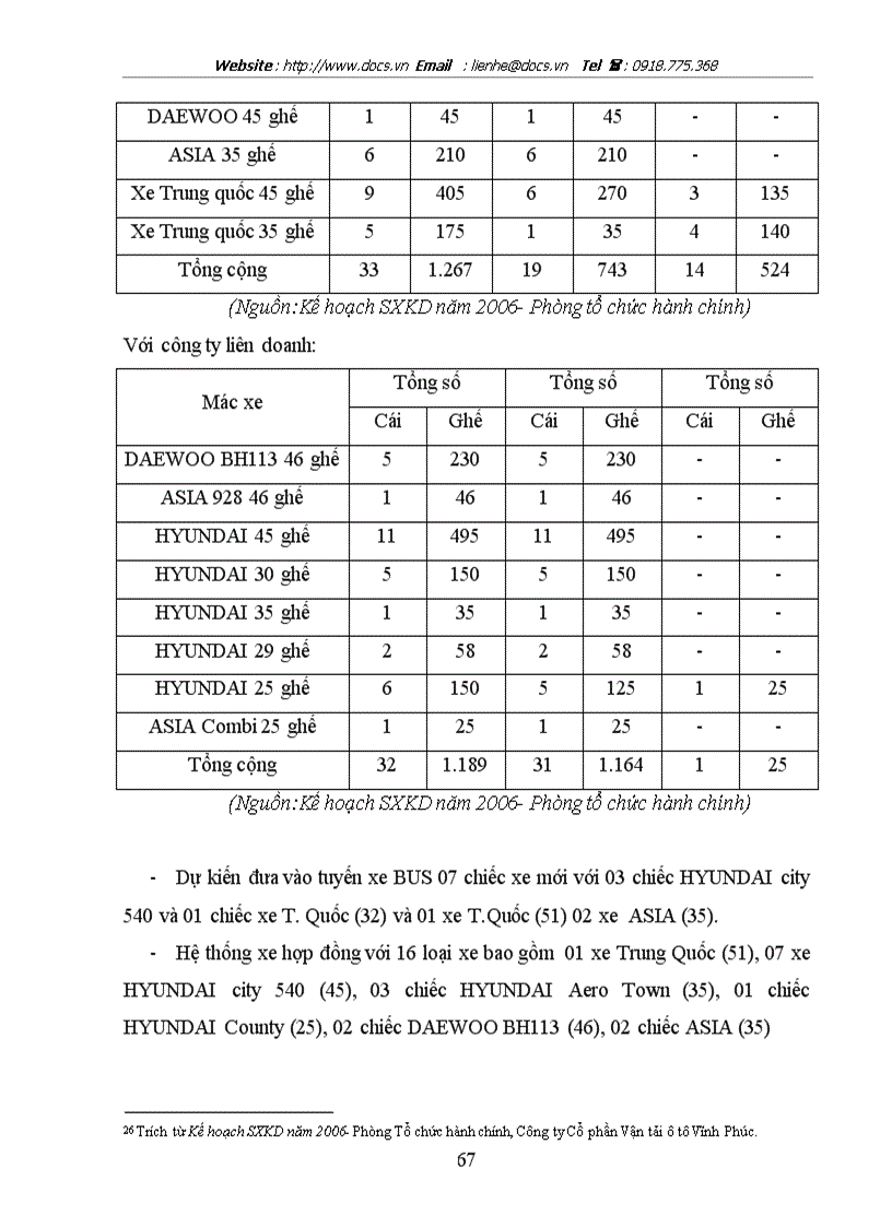 image for page Một số giải pháp nhằm góp phần nâng cao hiệu quả hoạt động sản xuất kinh doanh của Công ty Cổ phần Vận tải ô tô Vĩnh Phúc giai đoạn hậu cổ phần hoá