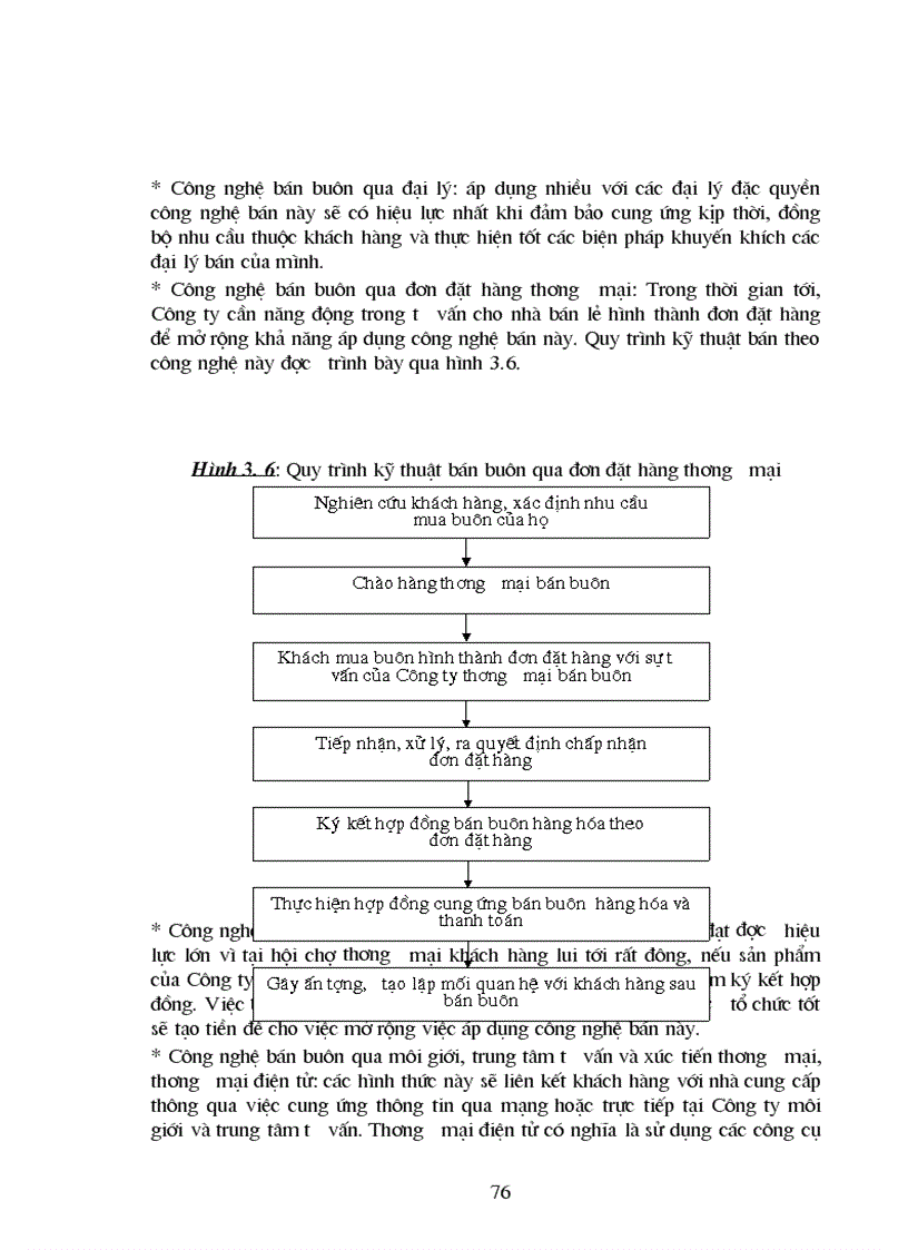 image for page Một số giải pháp nhằm hoàn thiện công tác quản trị bán hàng ở Công ty Thực phẩm Hà Nội